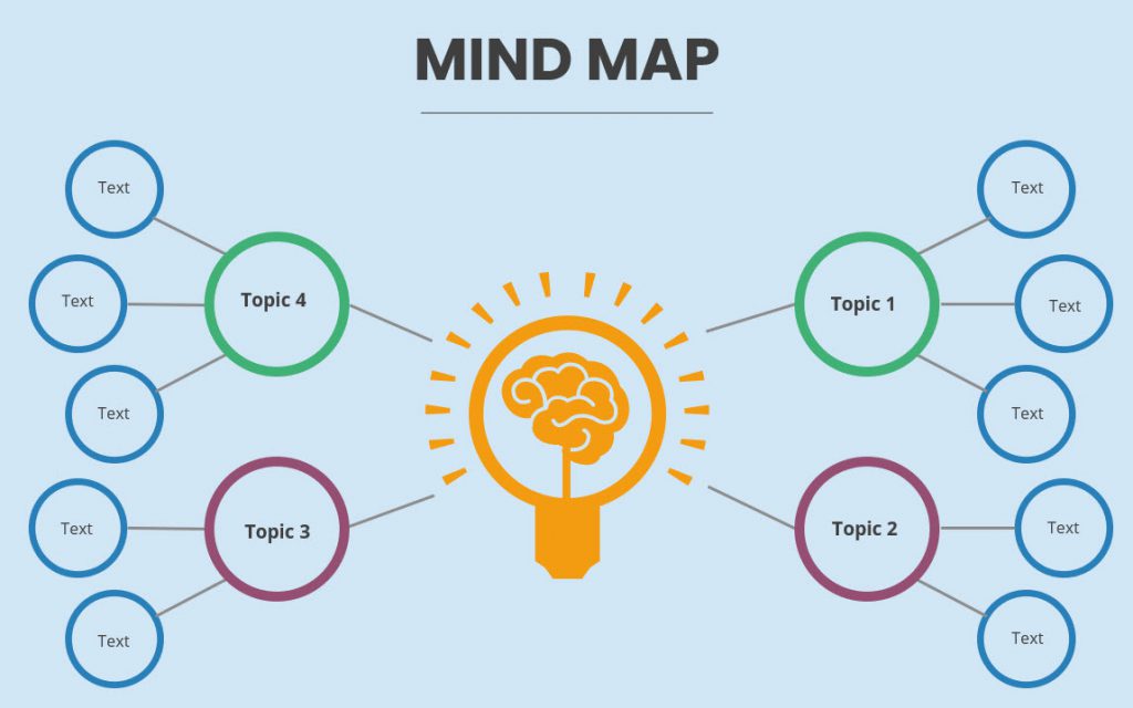 Benefits Of Mind Mapping MindMapper