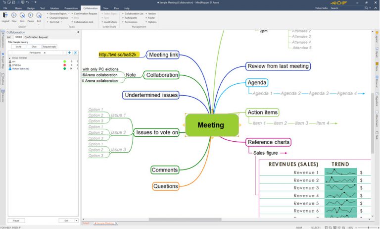 Collaboration - MindMapper