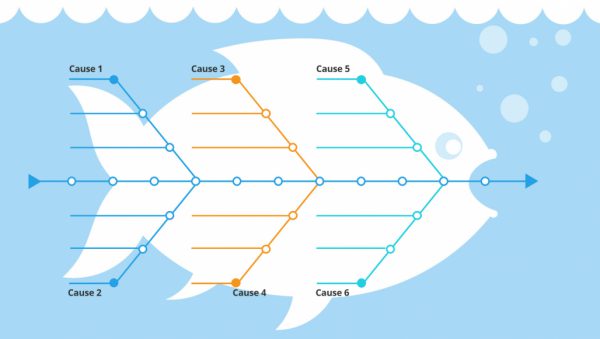 How to Use an Ishikawa Cause-and-Effect Diagram - MindMapper